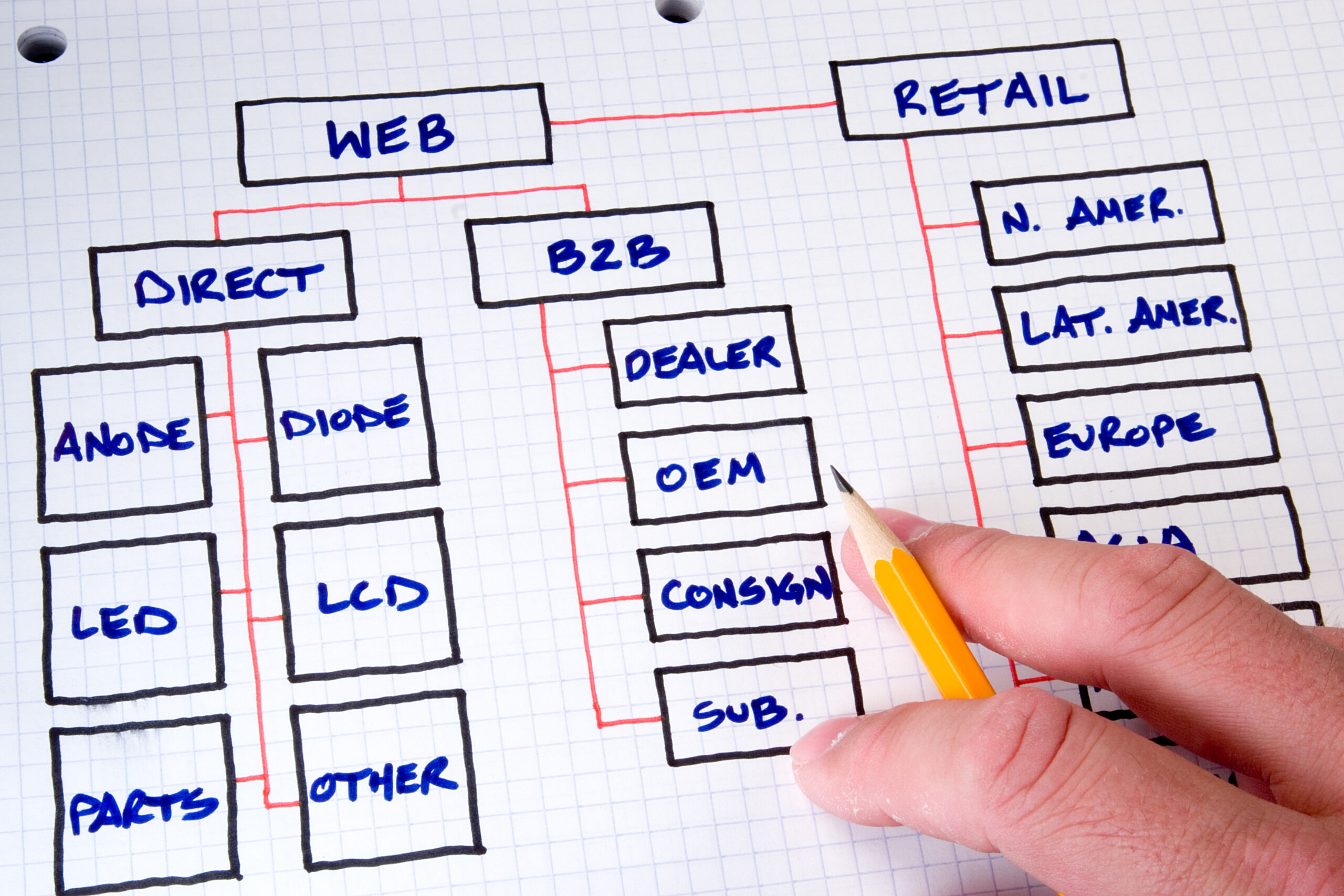 Lanz IT Solutions IT-Service Wetterau